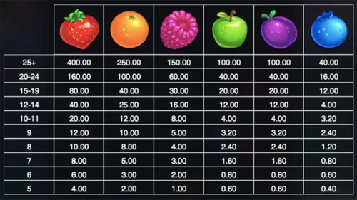 Jammin Jars paytable
