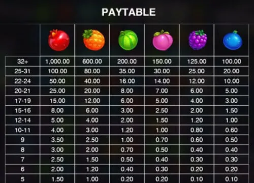 Jammin Jars 2 paytable